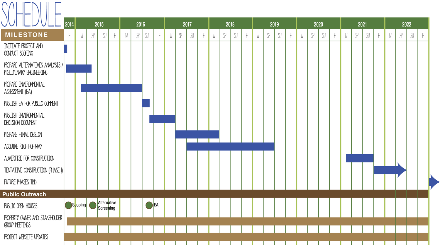Project Schedule diagram